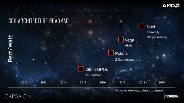 AMD Roadmap