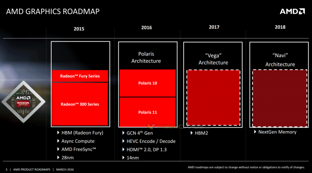 AMD Polaris Roadmap