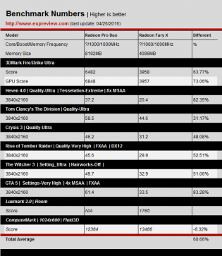 AMD Radeon Pro Duo