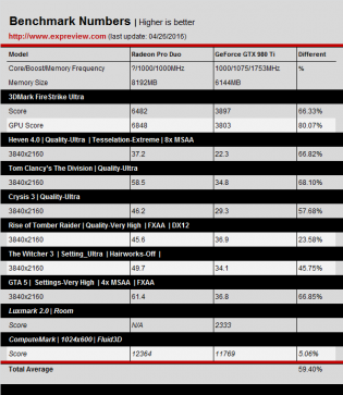 AMD Radeon Pro Duo