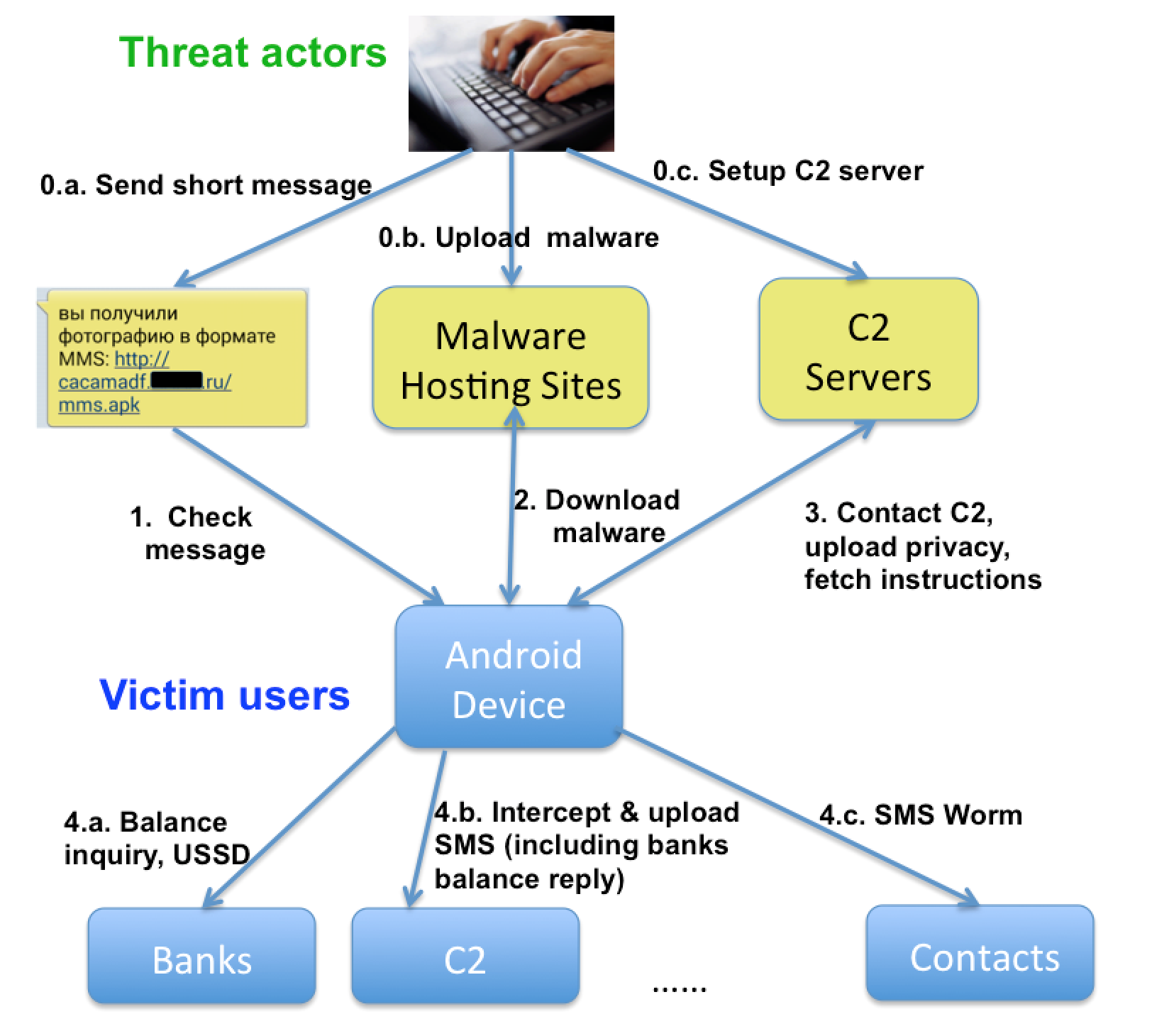 Check messages com. Malware принцип работы. Threat mean. Malware Android. Threat meaning.