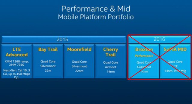 Какую операционку поставить на нетбук intel atom