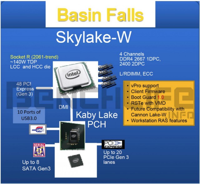 Intel Skylake-W