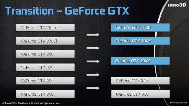 NVIDIA GeForce GTX 1060