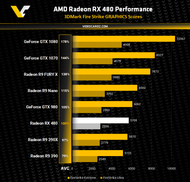 AMD Radeon RX