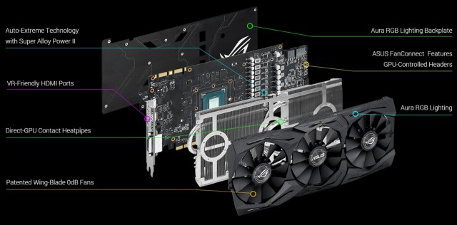 ASUS ROG STRIX GeForce GTX 1080