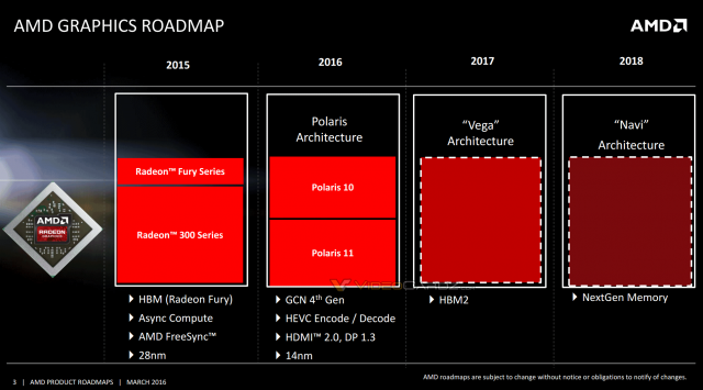 AMD Vega 10