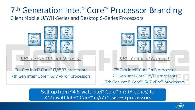 Intel Kaby Lake