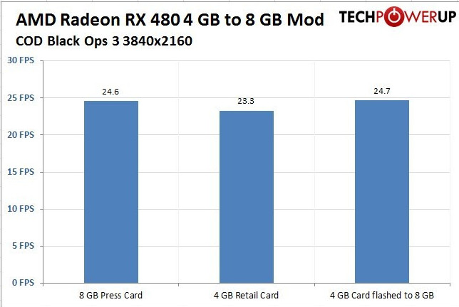 AMD Radeon RX 480