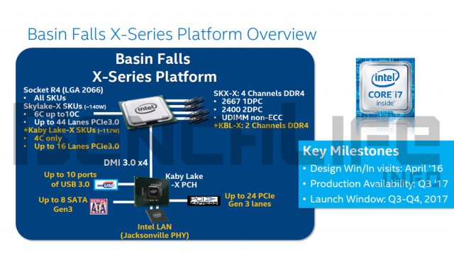 Intel Basin Falls X-Series