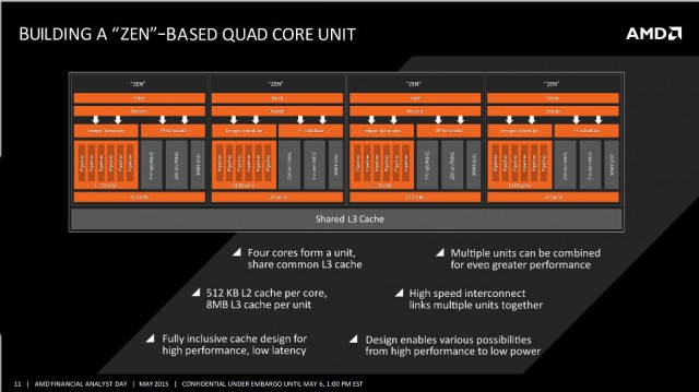 AMD Zen