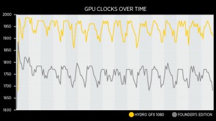 CORSAIR Hydro GFX GTX 1080