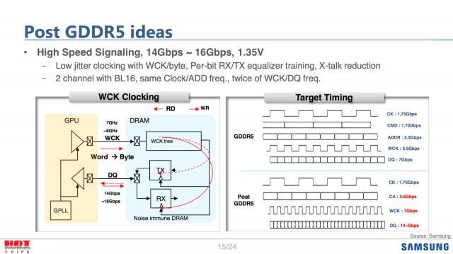 Samsung GDDR6