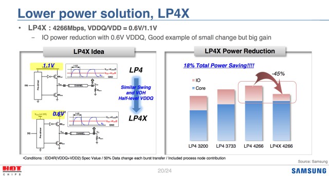 Samsung GDDR6