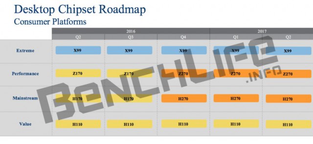 Intel Core i7-7700K