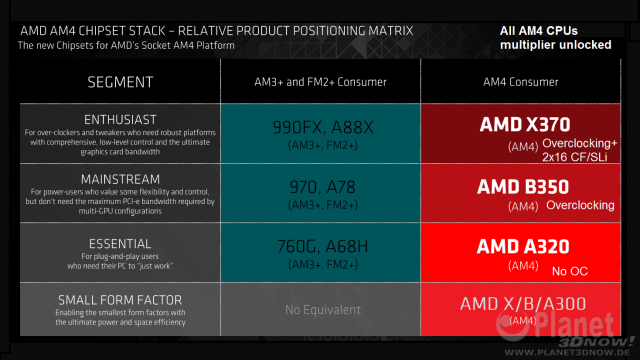 AMD AM4