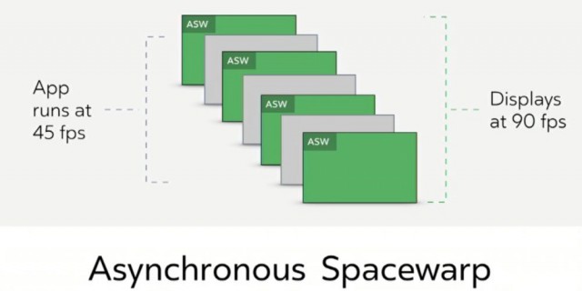 Asynchronous Space Warp