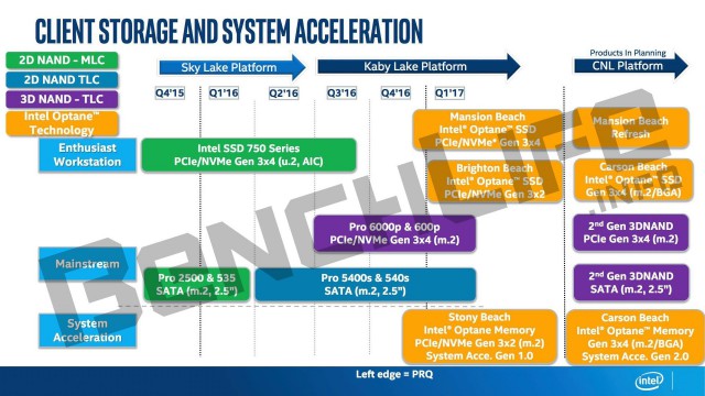 Intel Optane Memory 8000p