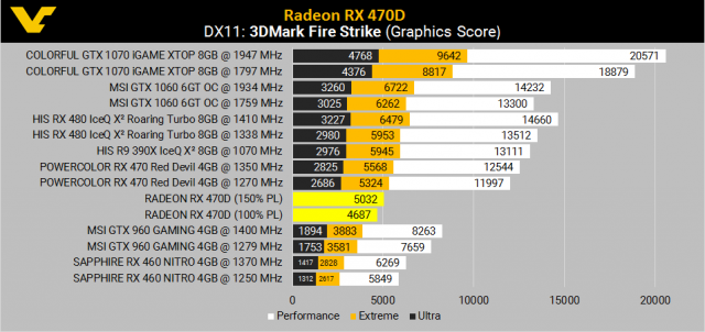 AMD Radeon RX 465