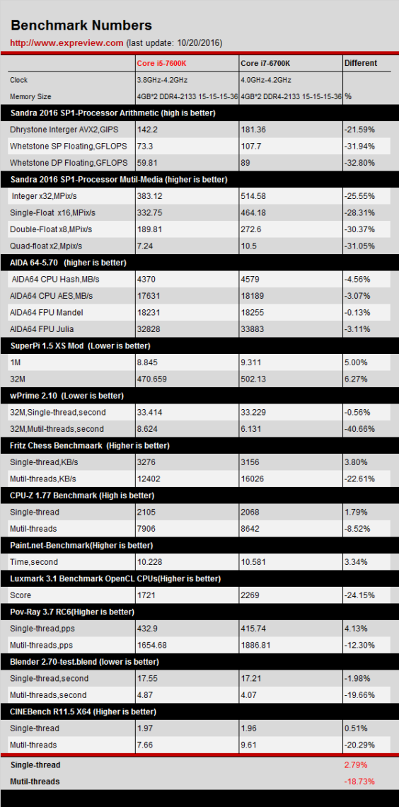 Intel Core i5-7600K