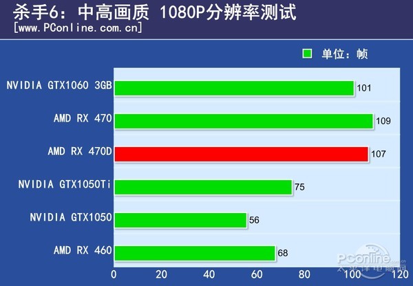 AMD Radeon RX 470D