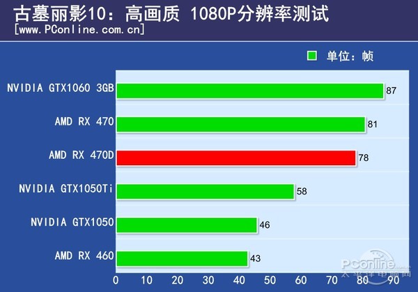 AMD Radeon RX 470D