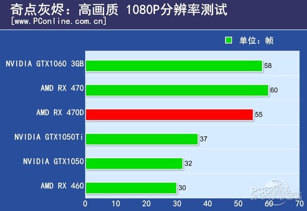 AMD Radeon RX 470D