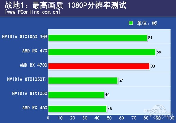 AMD Radeon RX 470D