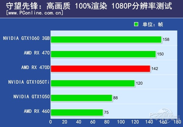 AMD Radeon RX 470D