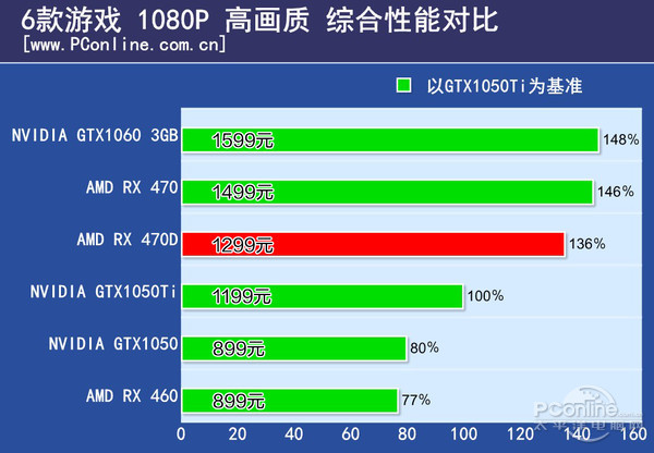 AMD Radeon RX 470D