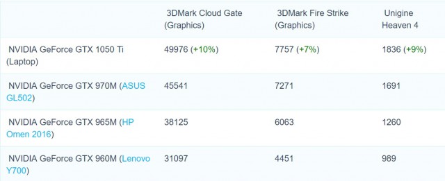 NVIDIA GeForce GTX 1050 Ti