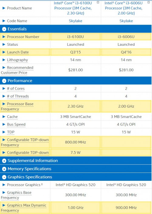 Intel Core i3-6006U