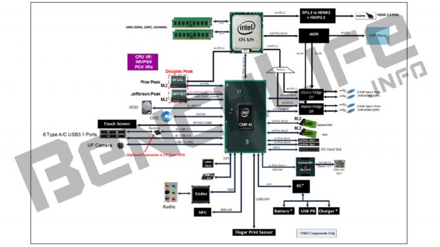 Intel Coffee Lake