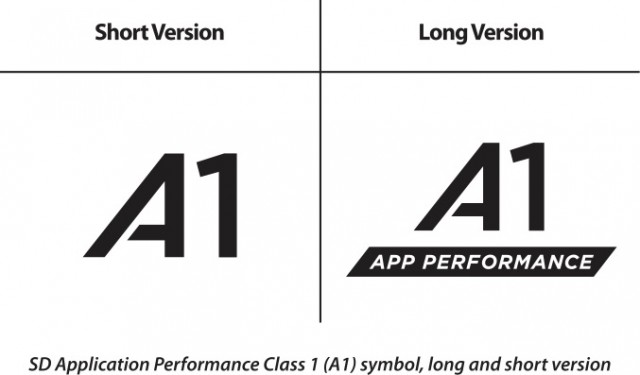 Application Performance Class