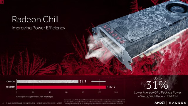 AMD Radeon Software Crimson ReLive Edition