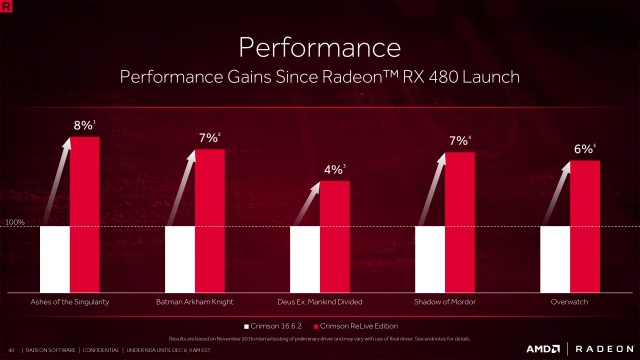 AMD Radeon Software Crimson ReLive Edition