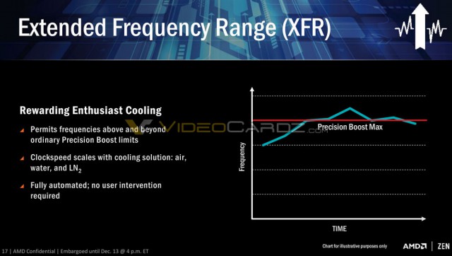 AMD RYZEN