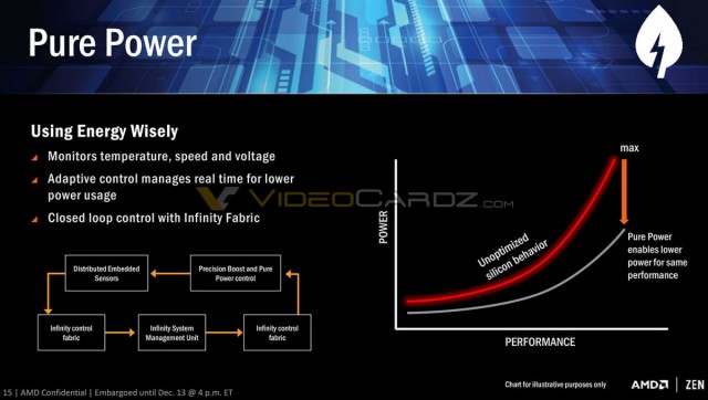 AMD RYZEN