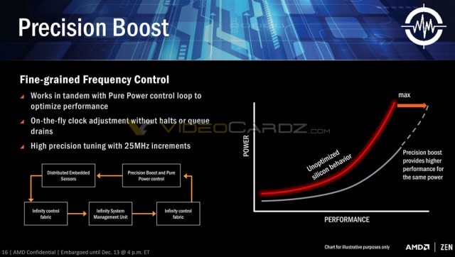 AMD RYZEN