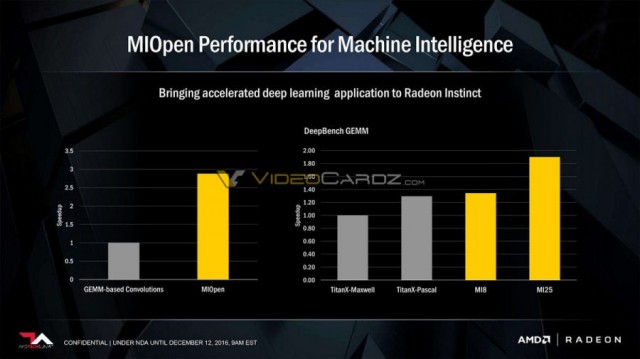 AMD Radeon Instinct