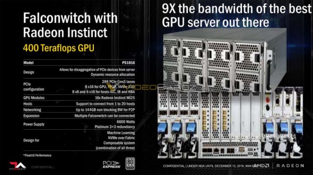 AMD Radeon Instinct