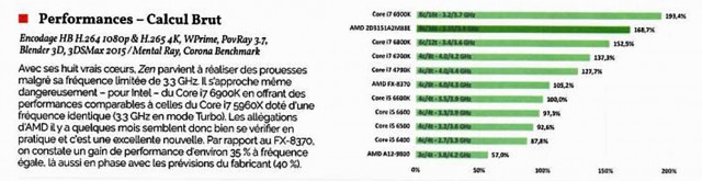 AMD Ryzen