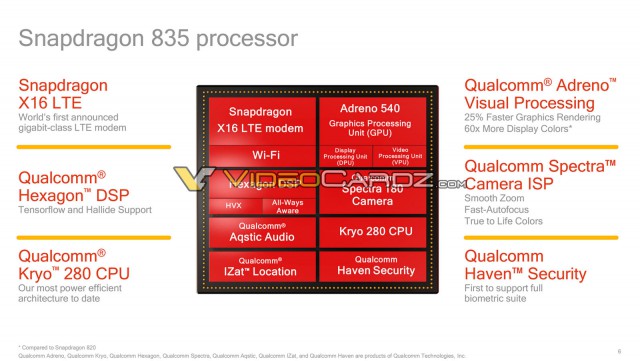 Qualcomm Snapdragon 835