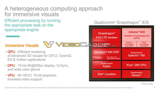 Qualcomm Snapdragon 835