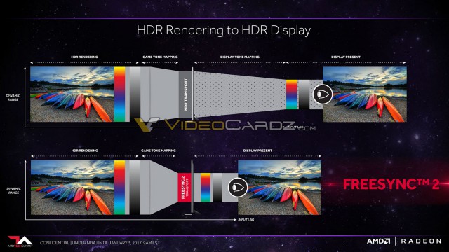 AMD FreeSync 2