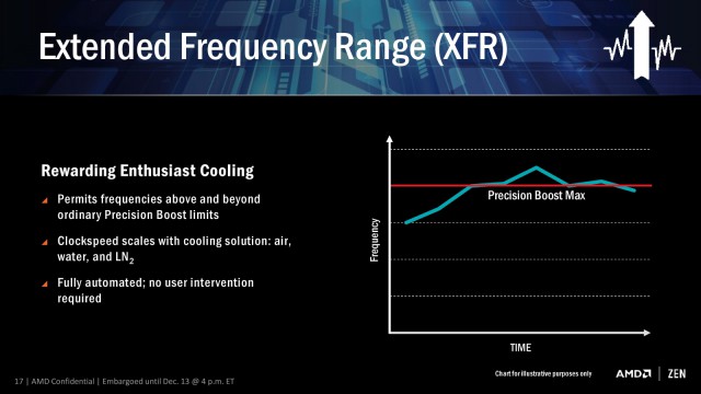 AMD Ryzen