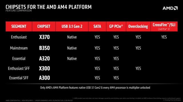 AMD Ryzen