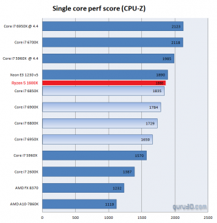 AMD Ryzen 5 1600X