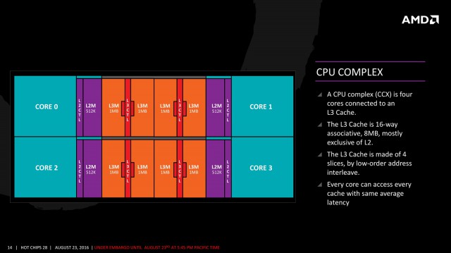 AMD Ryzen