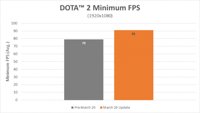 AMD Ryzen